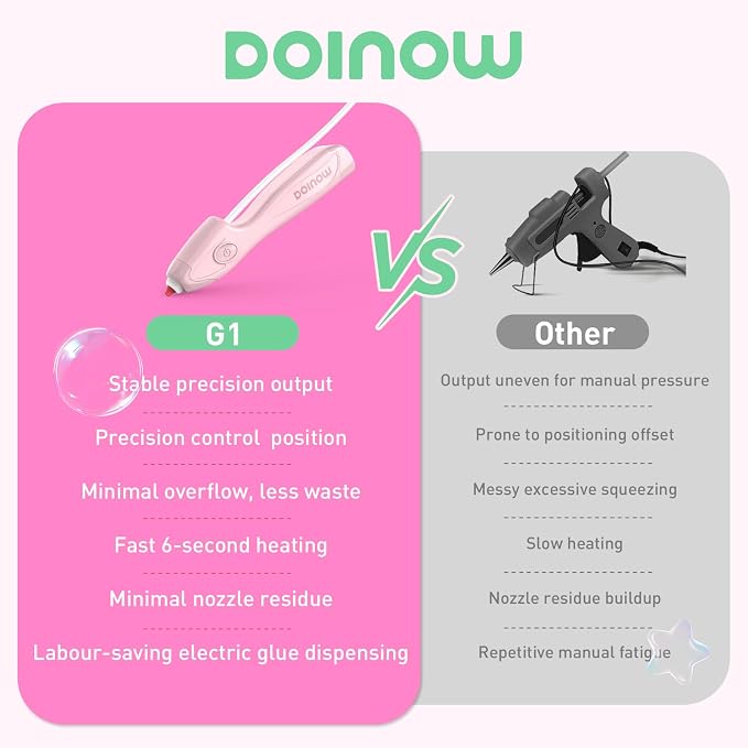 Pink Hot Glue Gun Cordless & Rechargeable, Auto Dispensing Mini Hot Glue Gun - Image 2