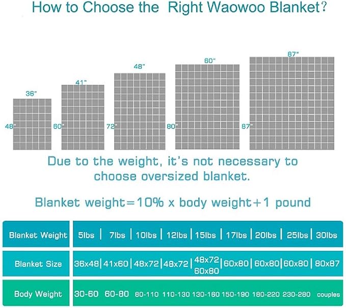 Waowoo Weighted Blanket for Adults - Image 5