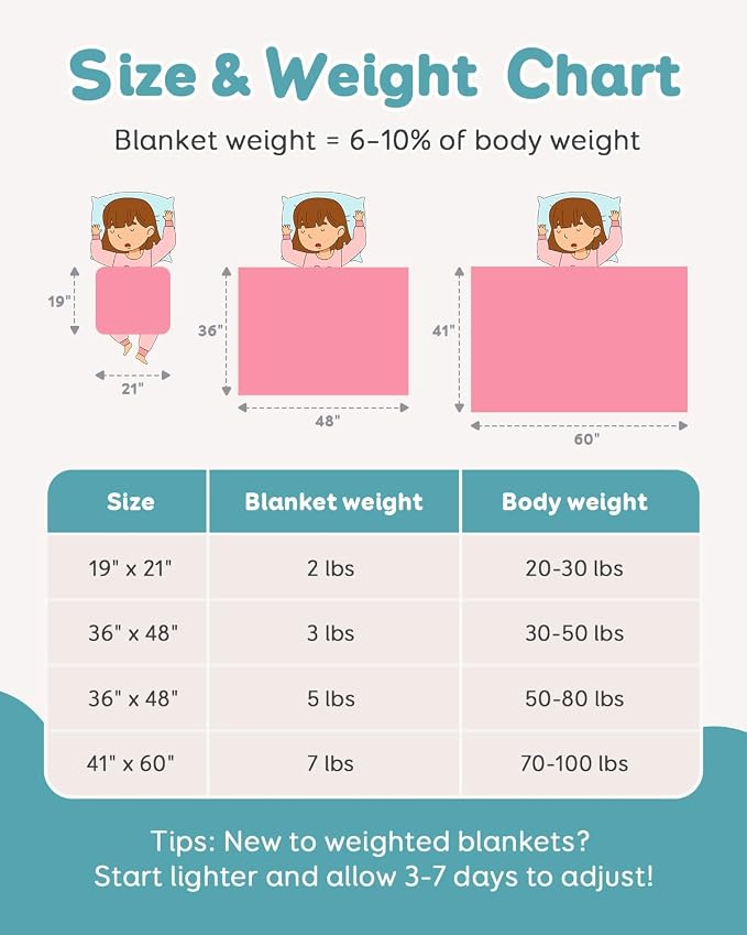 Topblan Weighted Blanket 3 lbs, Small Weighted Blanket 3 Pounds, Mini Heavy - Image 5