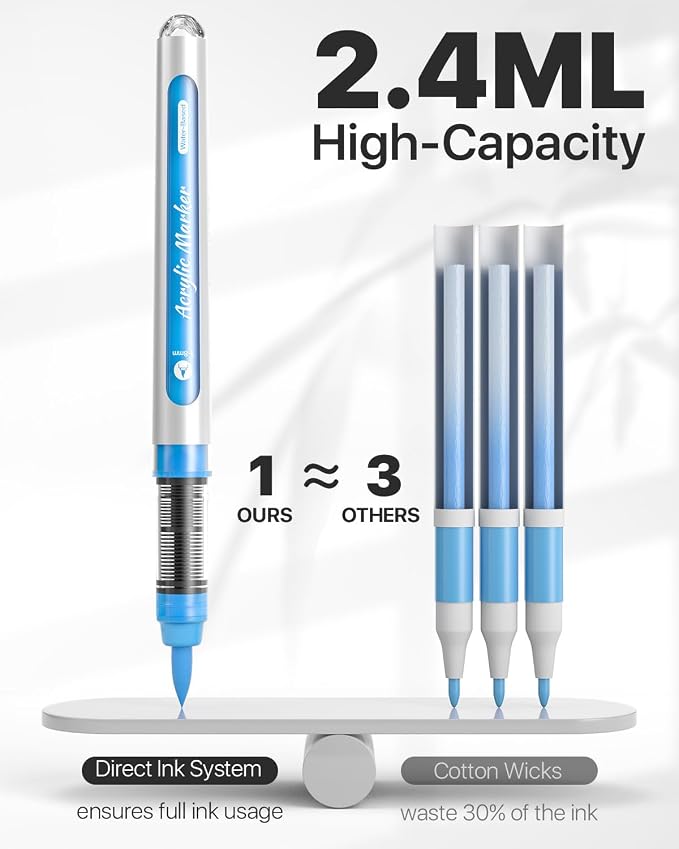 JusArt 72 Colors Acrylic Paint Markers - Image 8