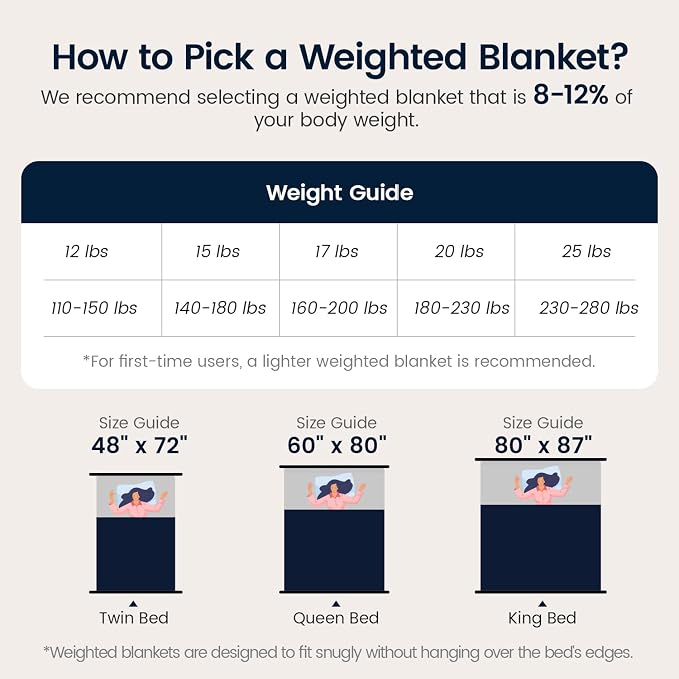 Sherpa Fleece Adult Weighted Blanket 20lbs - Image 7