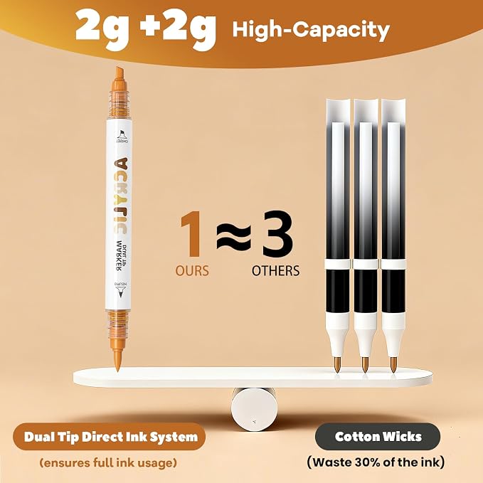 Brown Acrylic Paint Pens, Water Based 12 Colors Dual Tip Acrylic Paint Markers - Image 5