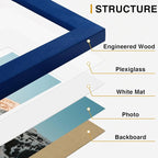 Vittanly 15 Pack Picture Frames Collage Wall Decor, Gallery Frame Set - Image 5