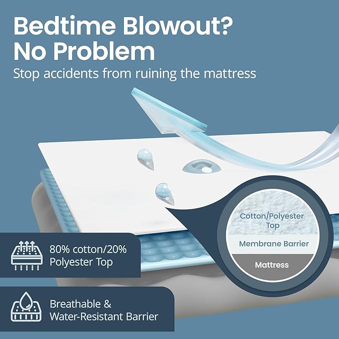 SafeRest Waterproof Twin Size Mattress Protector - Image 6