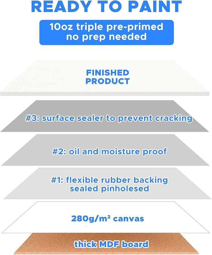 Canvas for Painting, 64 Pack Multi-Size Painting Canvas Board Art Supplies for - Image 4