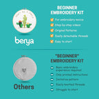 BERYA Cactus Embroidery Kit Including Video Step by Step Instructions - Image 7