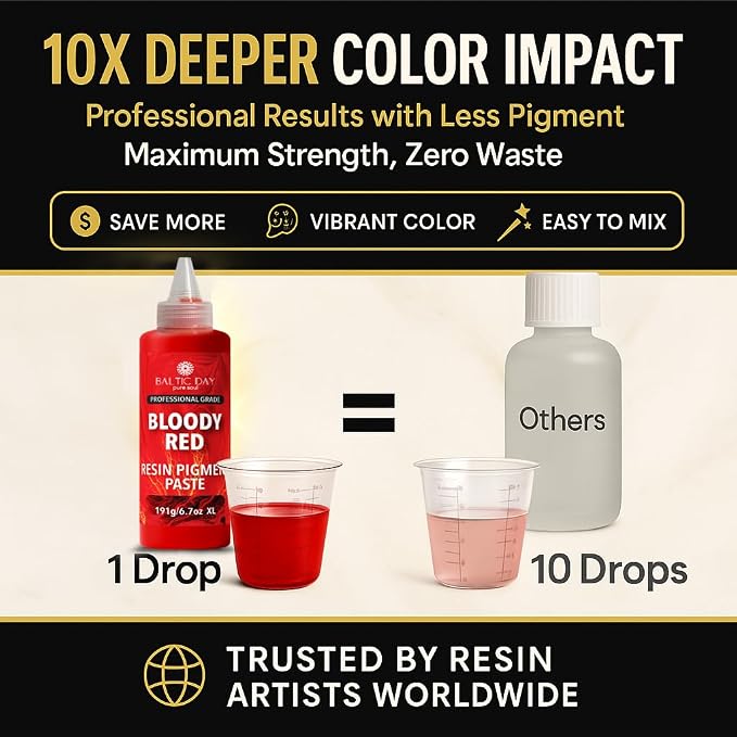 BALTIC DAY – 10 Pigment Paste for Epoxy Resin – Opaque Epoxy Colorant, Liquid - Image 3