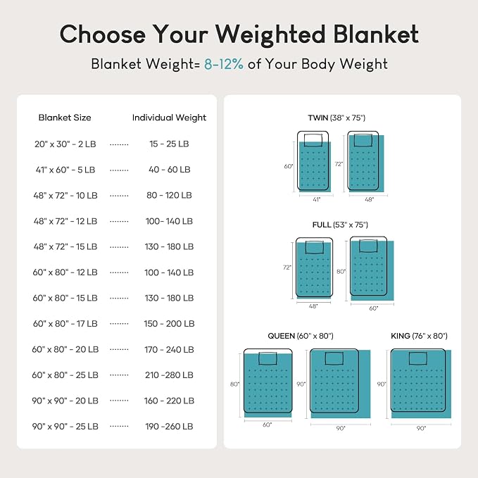 Weighted Blanket 20lbs, Flannel Cozy Plush Blankets, Fuzzy Flannel Bedding - Image 5