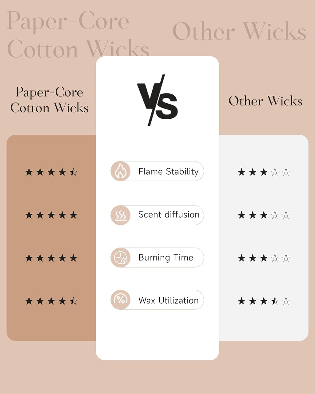 M&SENSE Mango Pineapple Tropical Scented Candle, 7.05oz Non Toxic Natural Soy Wax 50 Hours Long Lasting Burn Fruit Scent Summer Gifts for Housewarming, 2 Wick Aromatherapy Candle for Women Men