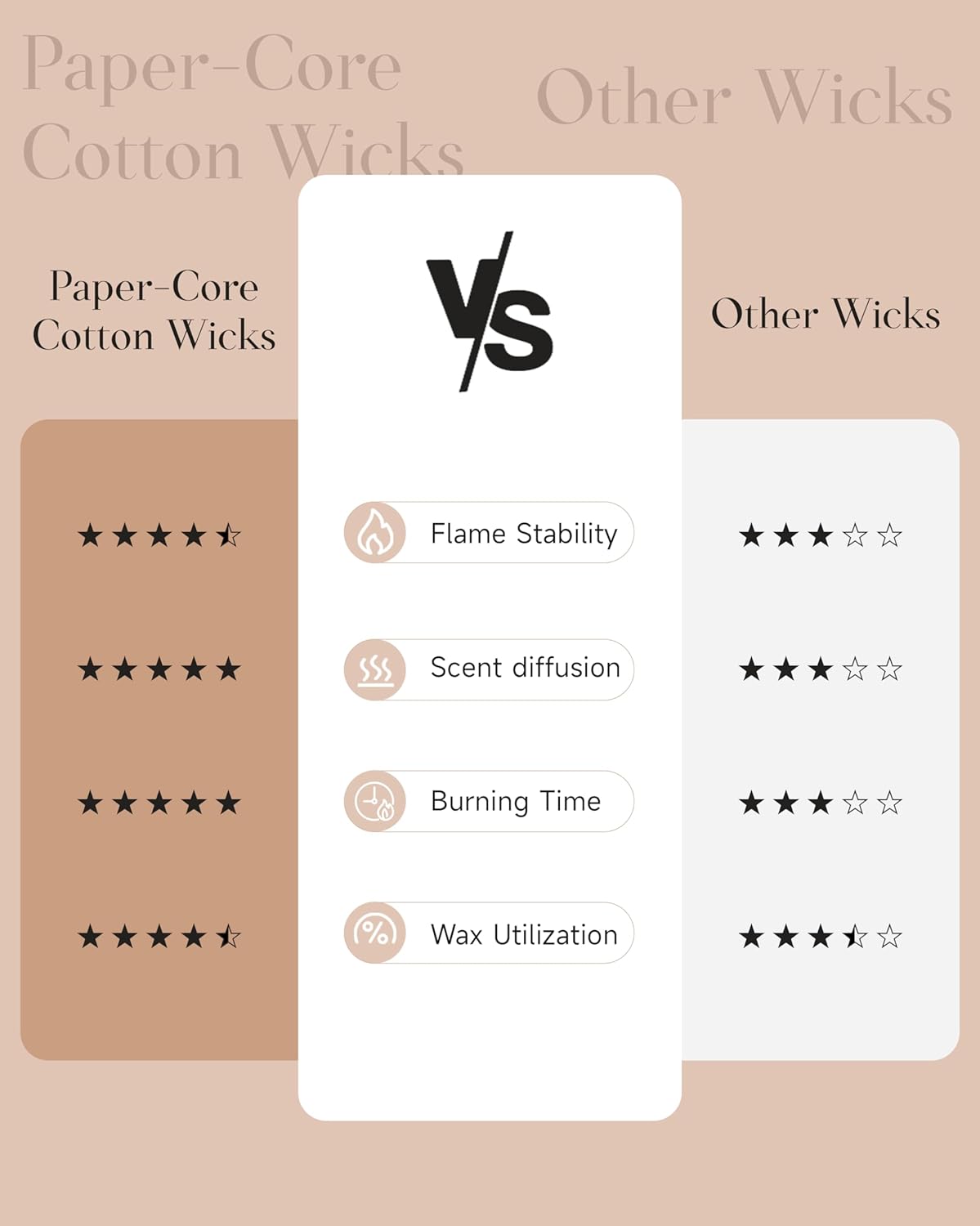 M&SENSE Juicy Watermelon Scented Candle, 7.05oz 50 Hours Clean Non Toxic Natural Soy Wax Long Lasting Candle for Women Men, 2 Wick Fruit Scent Home Fragrance Home Decor for Housewarming Gifts