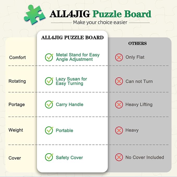 ALL4JIG 1000 Pieces 2-in-1 Tilting & Rotating Puzzle Board, 30.16" x - Image 3