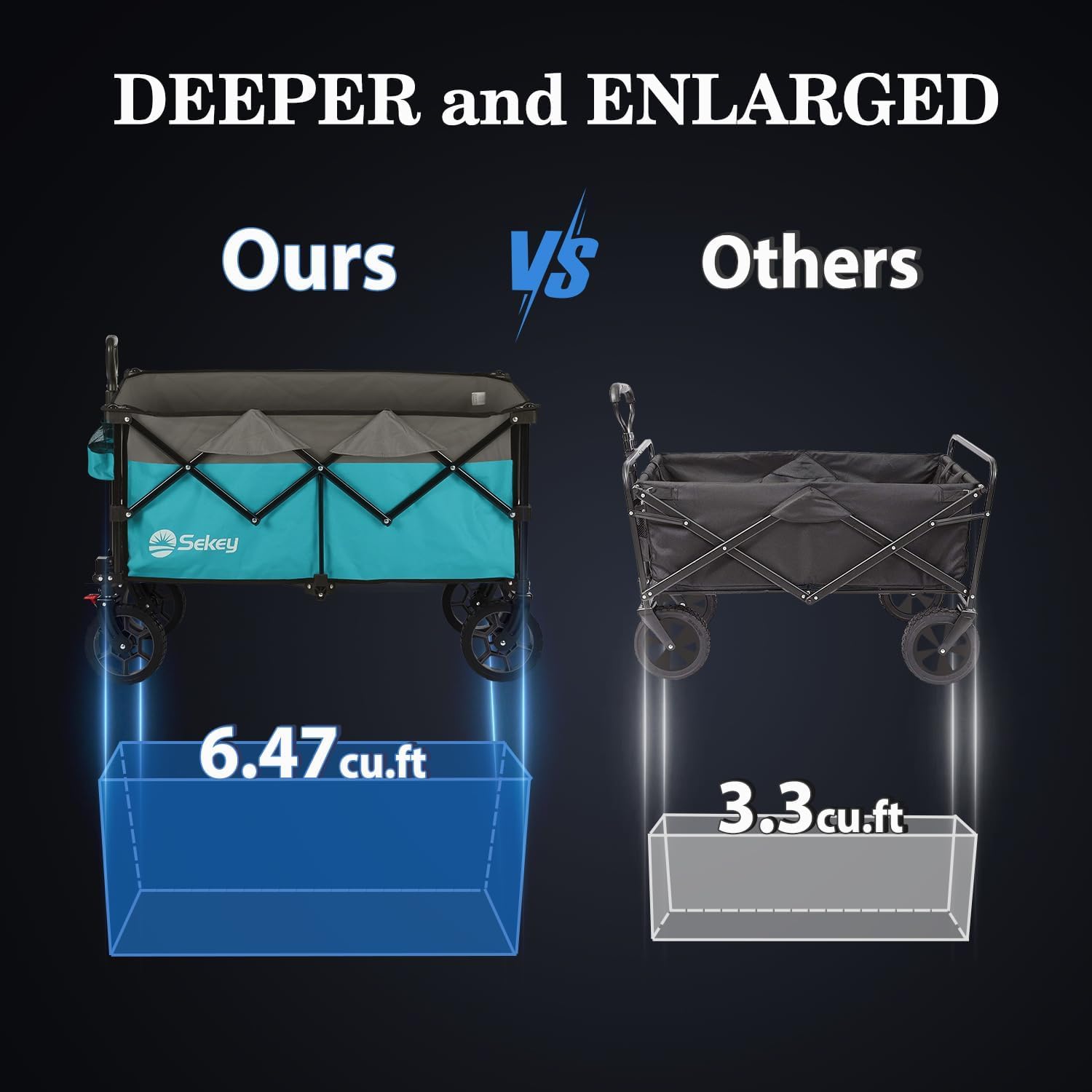 Sekey 220L Collapsible Foldable Wagon with 330lbs Weight Capacity, Heavy Duty Folding Wagon Cart with Big All-Terrain Wheels & Drink Holders (Turquoise)