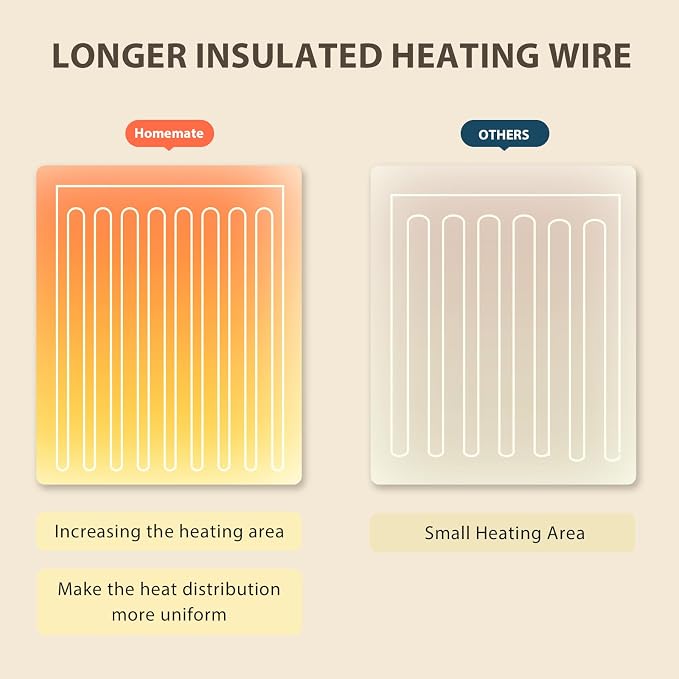 Homemate Electric Heated Blanket Twin - Image 5