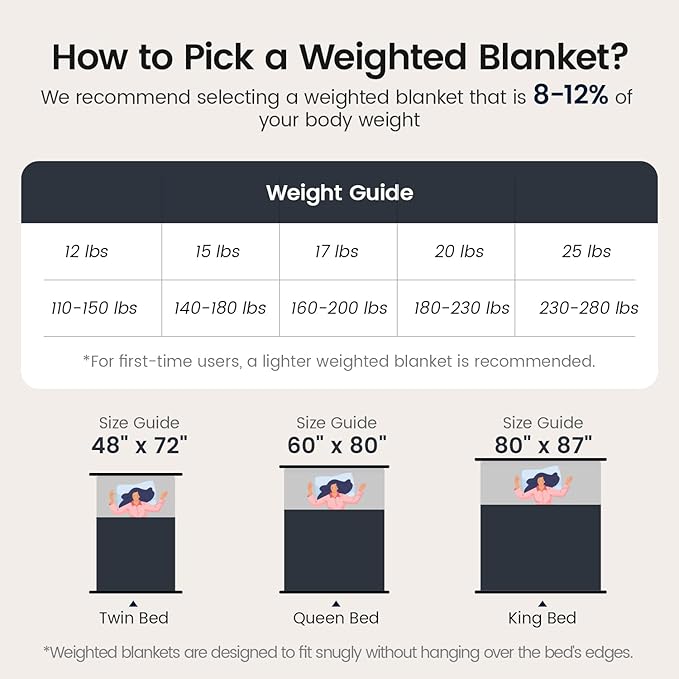 Sherpa Fleece Weighted Blanket - Image 7