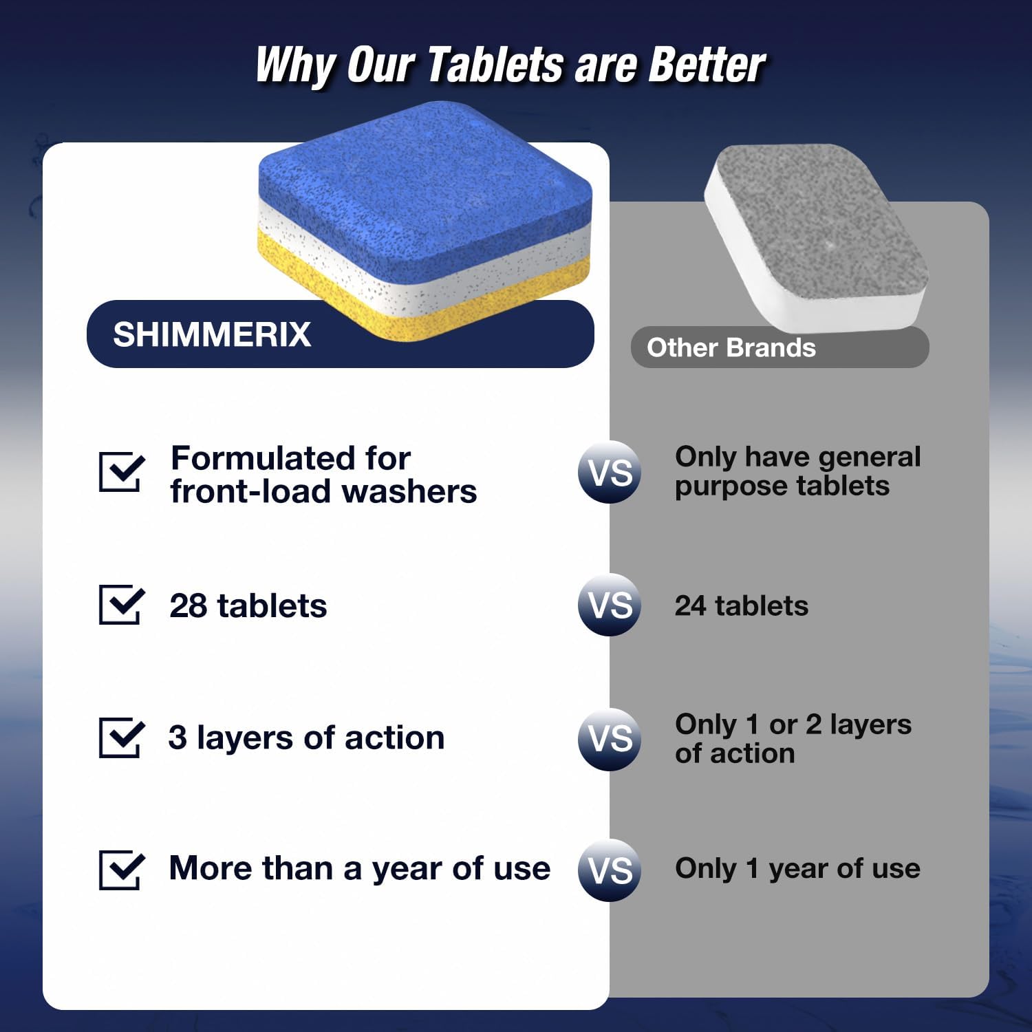 Washing Machine Cleaner Tablets 56 Pack for HE Front Loader - Eco Friendly Washer Machine Cleaning Tablets - 3 Layers Septic Safe Wash Machine Full Deodorizer Descaler Protector - 2 Plus Year Supply