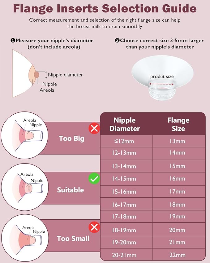 Flange Insert 2PCS 14mm Compatible with Momcozy M9/M6/M5/S12 Pro/V1 Pro/V2 pro, Spectra/Medela/Elvie/NCVI/TSRETE/eufy/Lansinoh/Paruu/MomMed Breast Pump 24mm Shields/Flanges (2pcs-14mm)