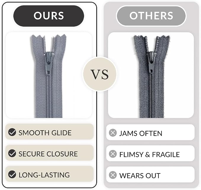 Dark Grey 22" Nylon Coil Zipper Non-Separating Closed End – Replacement Zipper - Image 7