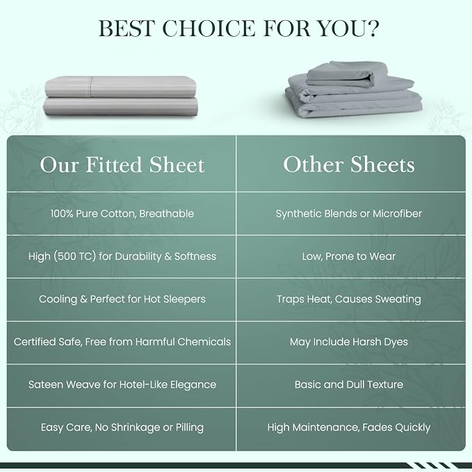 Feather & Stitch 1 Piece Fitted Sheet Full Size, 100% Cotton Damask Sateen Weave - Image 8