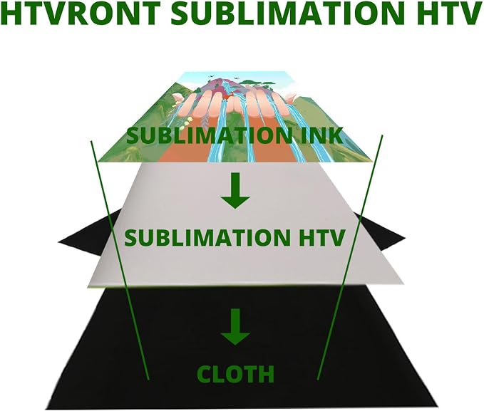 HTVRONT Sublimation HTV for Dark/Light Fabric - Image 5