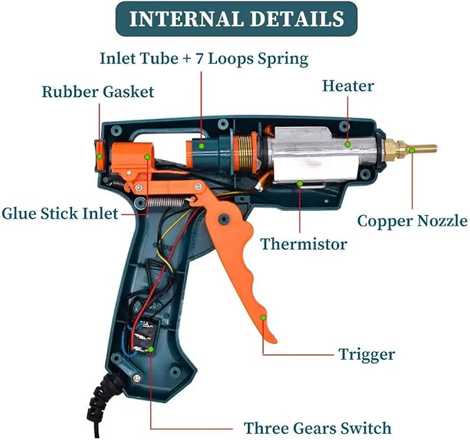 Full Size Hot Glue Gun Nozzle Set, 50/150 Watts Dual Power - Image 4