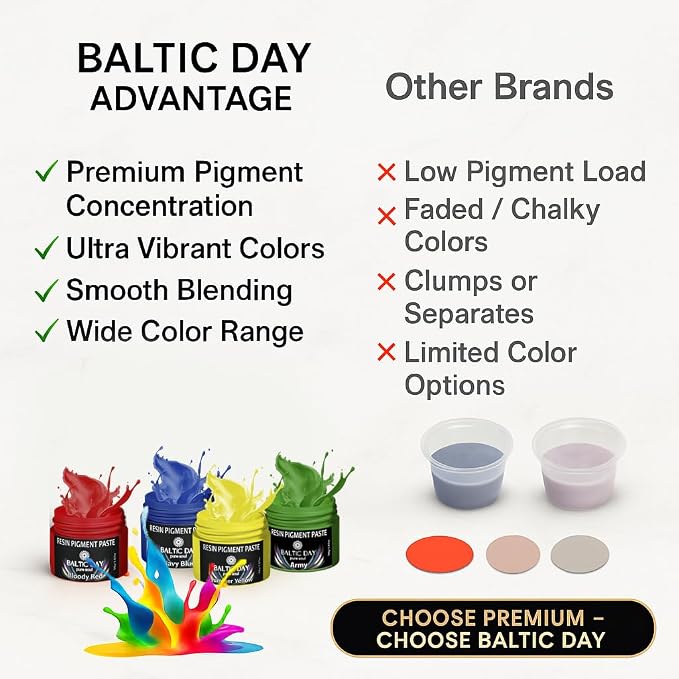 BALTIC DAY 24 Color Pigment Paste - Image 9