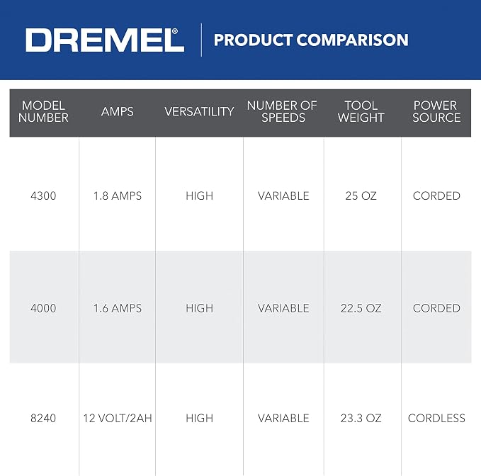 Dremel 4300-9/64 Rotary Tool Kit - Image 9