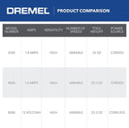 Dremel 4300-9/64 Rotary Tool Kit - Image 9