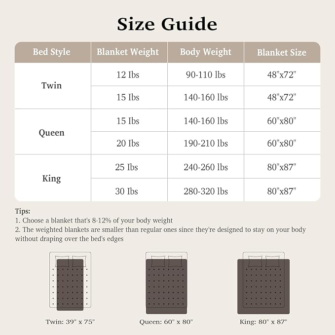 Sivio Weighted Blanket for Adult, 20 lbs Sherpa Heavy Throw - Image 8