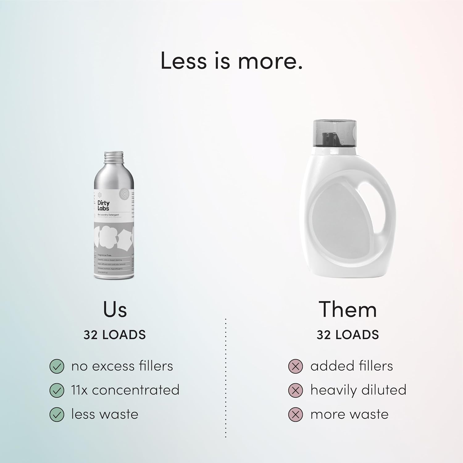 Dirty Labs | Scent Free | Bio-Liquid Laundry Detergent | 32 Loads (8.6 fl oz) | Hyper-Concentrated | High Efficiency & Standard Machine Washing | Nontoxic, Biodegradable | Stain & Odor Removal