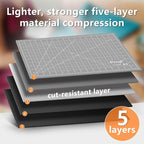 Ecraft Self Healing Cutting Mat 18x12 Inch A3, 5-Ply Double Sided Rotary - Image 3