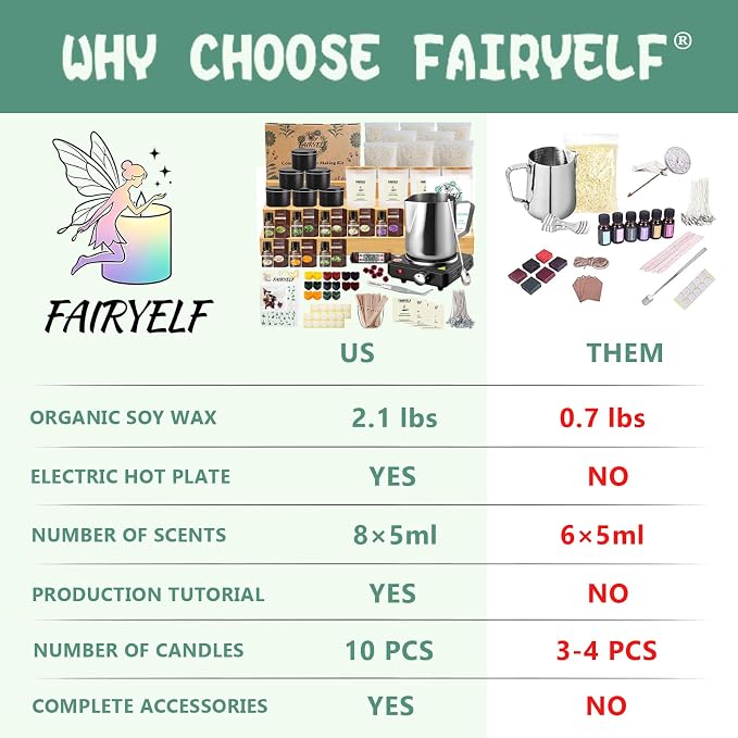 FAIRYELF Soy Candle Making Kit for Adults & Hot Plate, DIY Starter Supplies | - Image 4