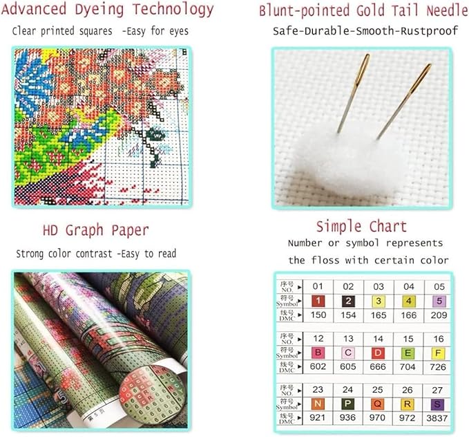 Ayervici Personalized Cross Stitch Kits Custom Photo Embroidery Kit Set Make - Image 5