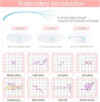 Christmas Embroidery Kit, Christmas Embroidery Kits - Image 6