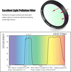 Astromania Telescope UHC Filter 2 Inch, Telescope Filter Improve Image Contrast - Image 4