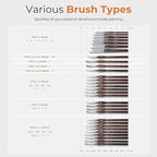 Nicpro Miniature Paint Brushes Dry Brush - Image 5