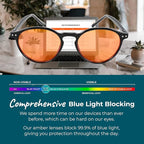 Sleep ZM Blue Light Blocking & Light Sensitivity Glasses - Image 2