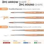 Golden Maple Kolinsky Sable Miniature Paint Brushes, Watercolor Details - Image 2