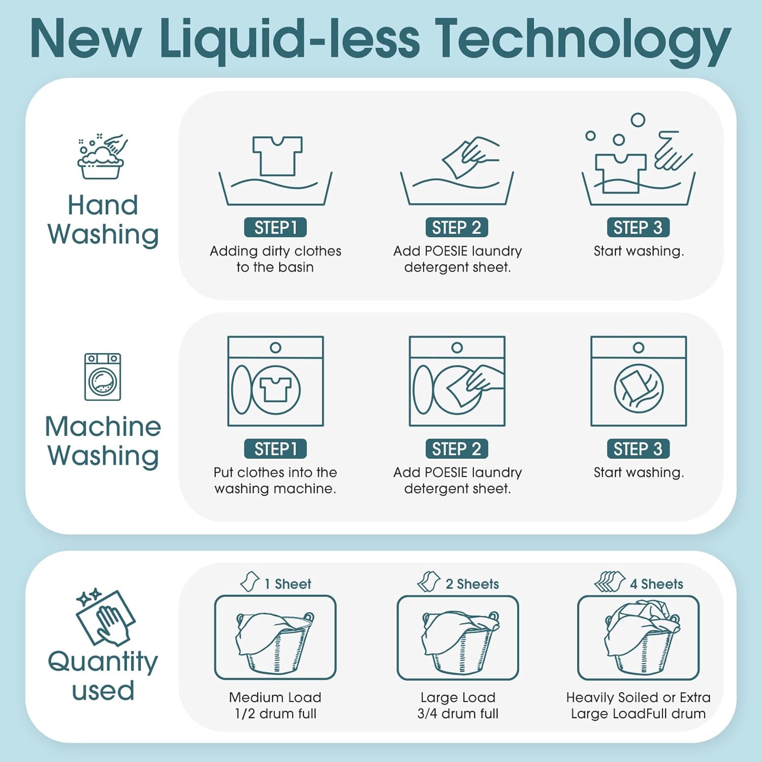 Poesie Laundry Detergent Sheets Fresh Linen Scent 160 Sheets 80 Large Loads Plastic Free Fast Dissolve Washing for All Washing Machine Traveling Dorm Life Save Space