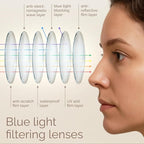IBOANN Chic & Comfy Blue Light Glasses - Image 4