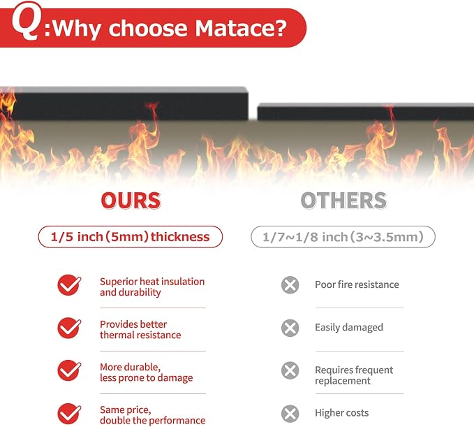 Matace Welding Blanket Fireproof 4x6 Feet Carbon Felt Soldering Mat & Pad - Image 3