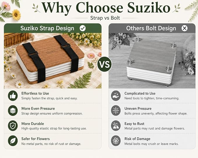 Suziko Professional Flower Press Kit 6 Layers 6.3 x 8.3 inch, Flower Pressing - Image 5