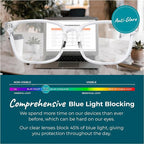 Sleep ZM Blue Light Blocking & Light Sensitivity Glasses - Image 3