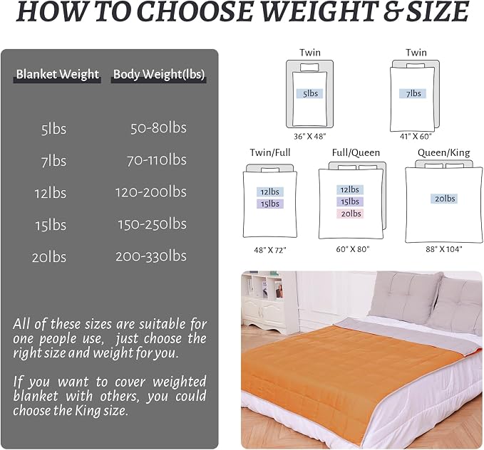 Weighted Blanket 15lbs Queen Size Orange Grey 60"x80" Weighted Blankets - Image 6