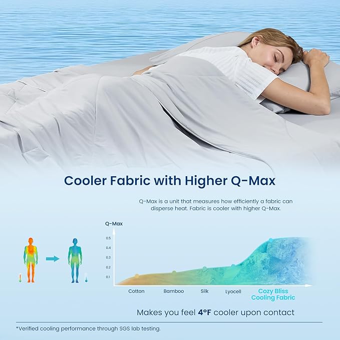 Cozy Bliss Cooling Comforter Twin Size, Cooling Blankets - Image 4