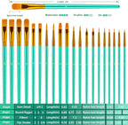 Paint Brushes Set, Oil Watercolor Acrylic Paint Brush, Artist Paintbrushes - Image 3