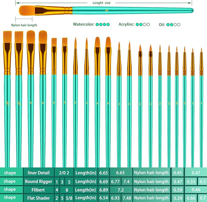 Paint Brushes Set, Oil Watercolor Acrylic Paint Brush, Artist Paintbrushes - Image 3