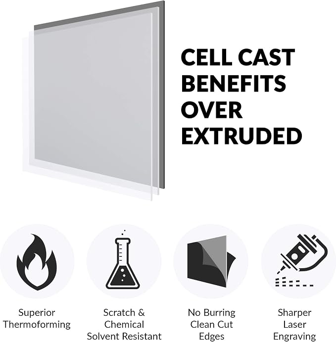 SimbaLux Acrylic Sheet Clear Cast Plexiglass 8”x10” 0.08” Thick 2mm, 5 Pack | - Image 8