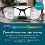 Sleep ZM Blue Light Blocking & Light Sensitivity Glasses - Image 5