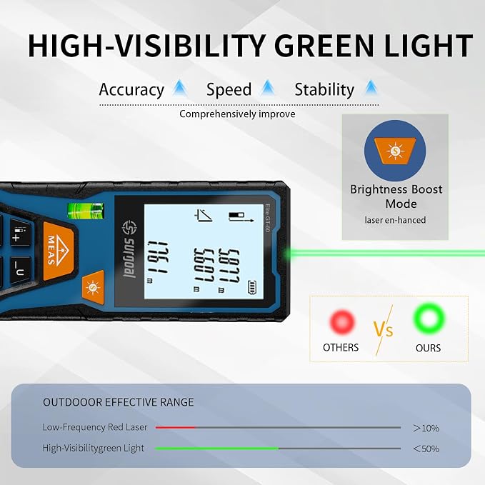 Laser Distance Measure Backlit LCD - Image 2