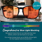 Sleep ZM Blue Light Blocking & Light Sensitivity Glasses - Image 3
